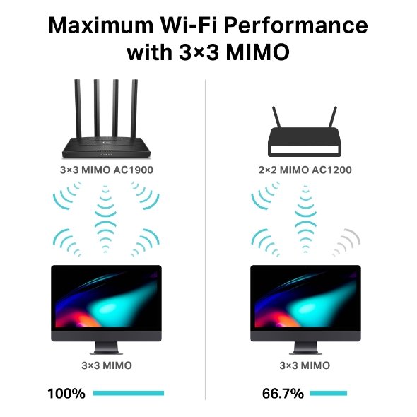 ROUTER TP-LINK INALAMBRICO DOBLE BANDA WI FI 5 - 4 ANTENAS GIGABIT AC1900 -(ARCHER C80) - Image 5